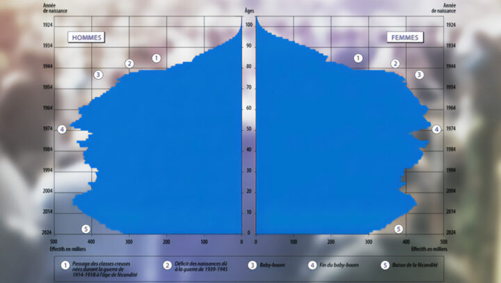 La France face au défi – désormais imminent – de la dépendance des personnes âgées
